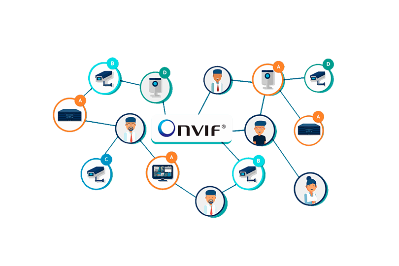 O que é ONVIF?