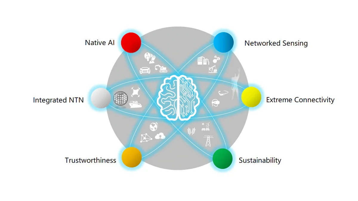 6G – Explicando a tecnologia do futuro